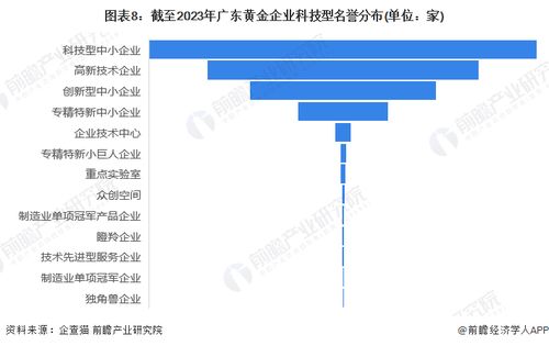 收藏 2024年廣東省黃金企業(yè)大數(shù)據(jù)全景分析 附企業(yè)數(shù)量 企業(yè)競爭 企業(yè)投融資等