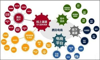 全網(wǎng)營(yíng)銷(xiāo)怎么做 給企業(yè)做全面營(yíng)銷(xiāo)診斷與策劃