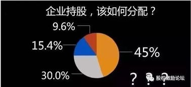 中小型企業(yè)如何設(shè)計一套適合自己的股權(quán)激勵方案