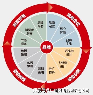 做好品牌策劃,打造屬于自己的品牌形象