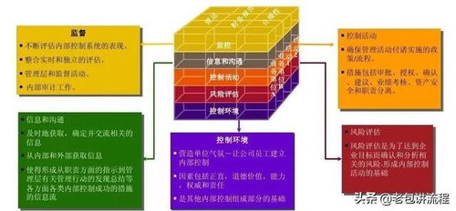 企業(yè)架構(gòu) 好的企業(yè)是設(shè)計(jì)出來的