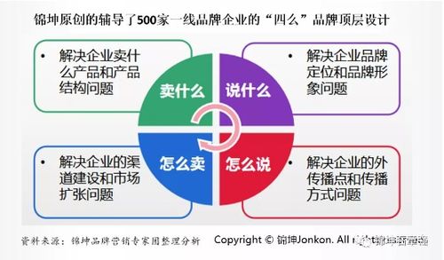 錦坤 連鎖與互聯網品牌營銷的雙棲專家